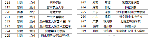 實習實訓6