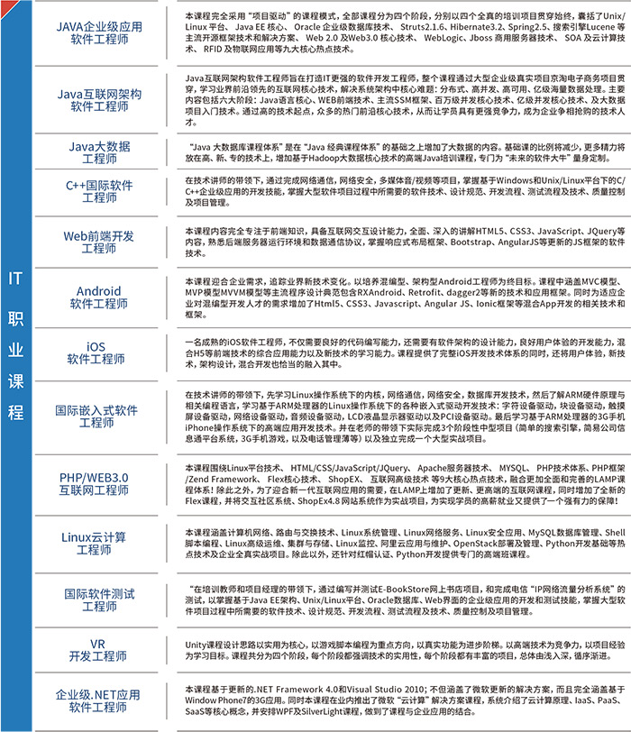 因材施教、分級培優(yōu)