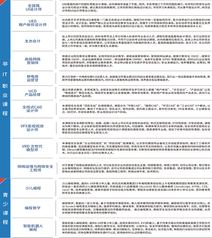 因材施教、分級培優(yōu)