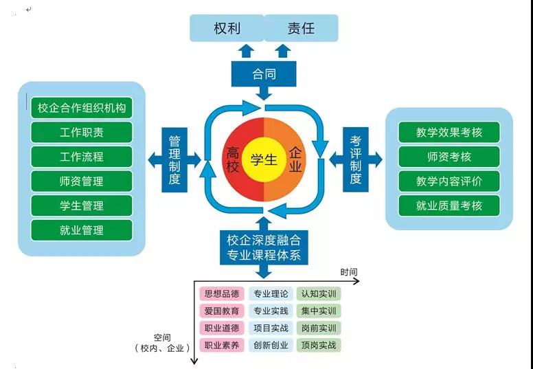 宜春學(xué)院聯(lián)合達(dá)內(nèi)申報的教學(xué)項目獲第十六批江西省高校省級教學(xué)成果一等獎