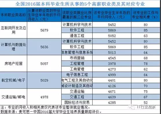 IT培訓(xùn)哪個編程語言最有前途
