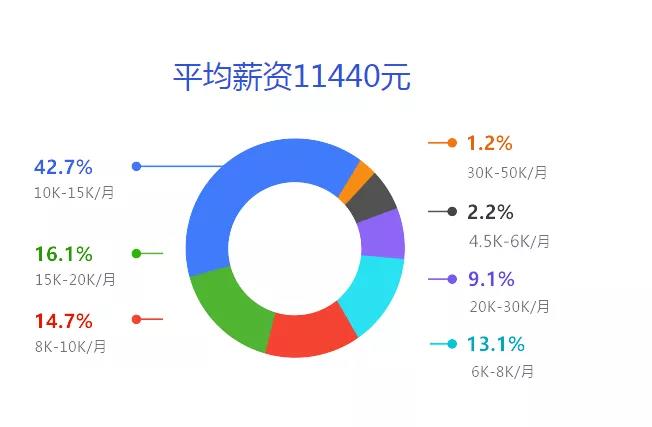 互聯(lián)網(wǎng)營銷.