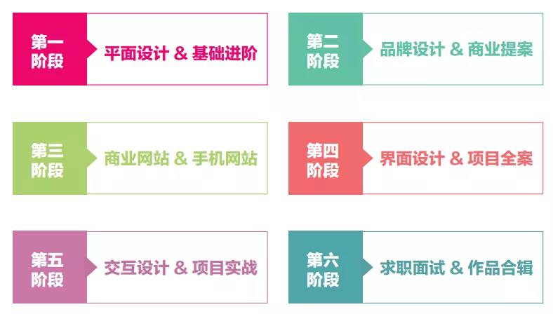 UI設計師與UE設計師的區(qū)別