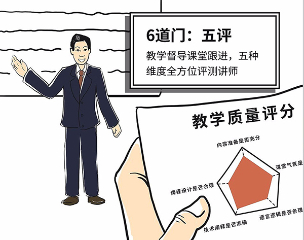 五評估