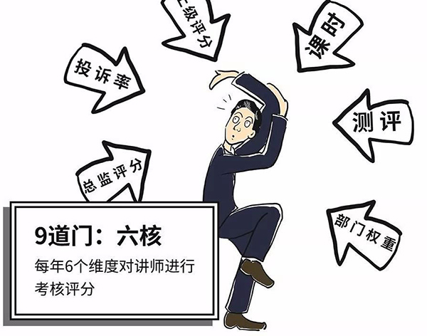 六個考核