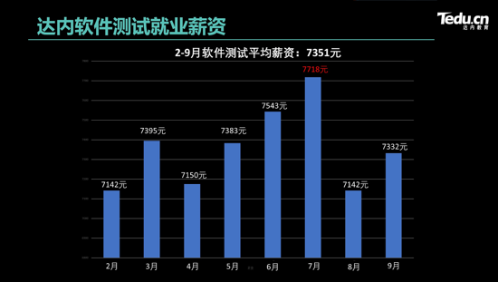 達內重磅升級軟件測試課程，培養(yǎng)“硬核”π型測試人才
