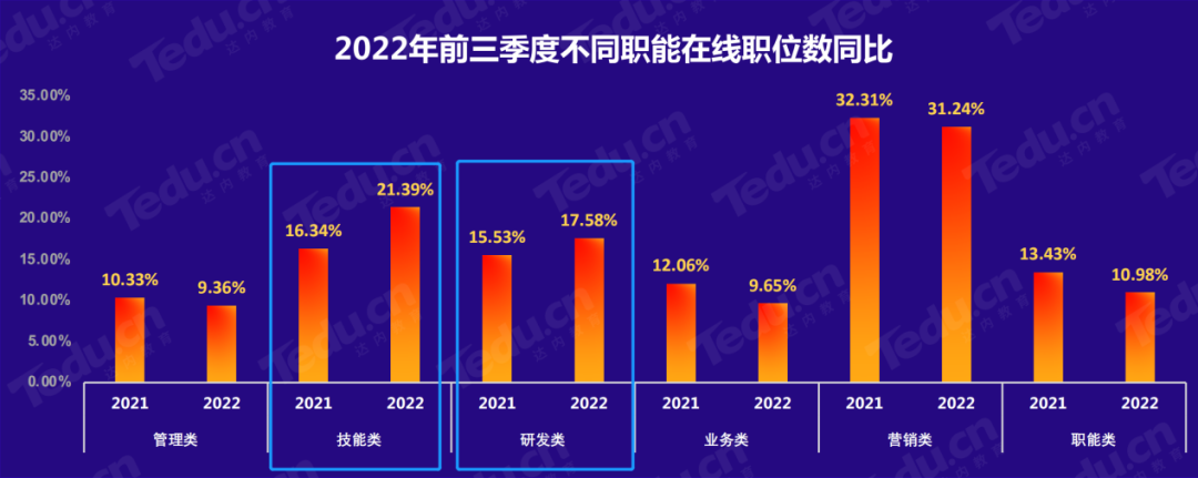 程序員還吃香嗎？