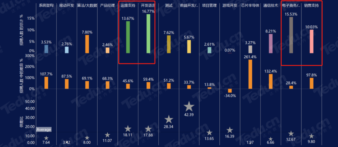 程序員還吃香嗎？