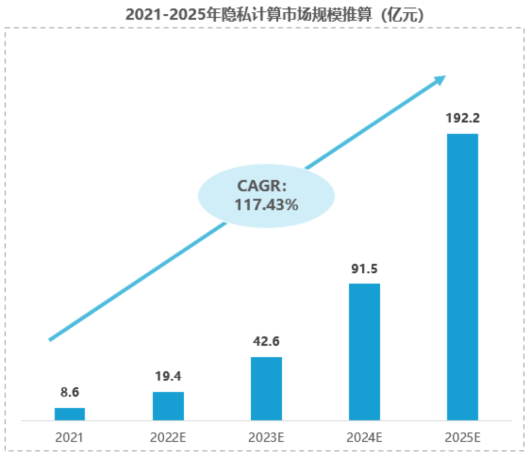 數(shù)字技術(shù)領(lǐng)域前景真的好嗎？隱私計算是什么？