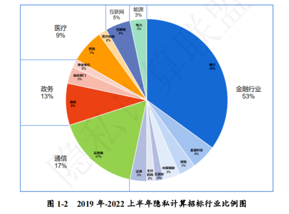 數(shù)字技術(shù)領(lǐng)域前景真的好嗎？應(yīng)用范圍廣，就業(yè)前景好