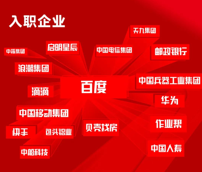 達內(nèi)教育發(fā)布3月就業(yè)報告：3193人成功就業(yè)，轉(zhuǎn)碼學(xué)員超六成