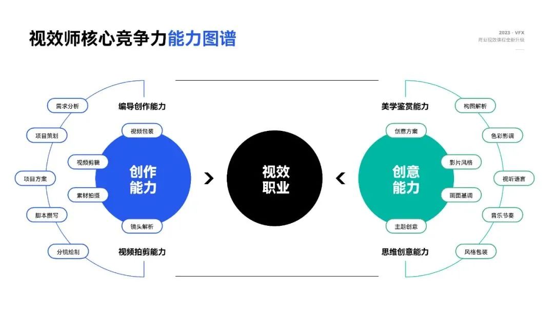 視覺設計師核心競爭力