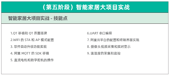 系統(tǒng)移植及驅(qū)動(dòng)-技能點(diǎn)