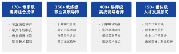 四位一體的教學服務學員專屬近千人保障團隊