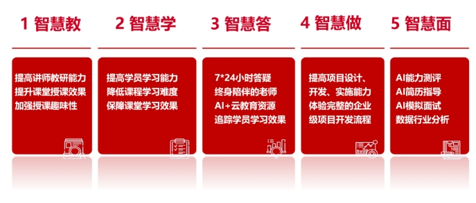 AI重塑教育與就業(yè)格局，達(dá)內(nèi)課程與時(shí)俱進(jìn)