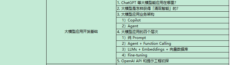 AI大模型課程內(nèi)容