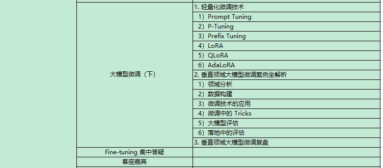 AI大模型課程內(nèi)容