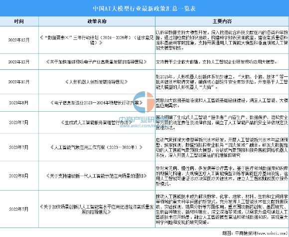 為什么學(xué)習(xí)AI大模型課程？