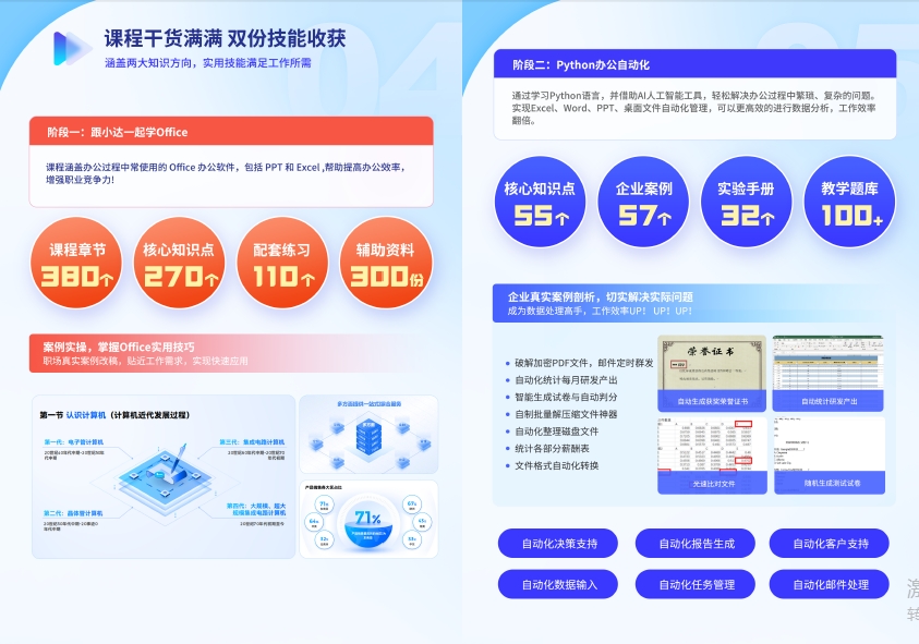 智能職場辦公培訓(xùn)課程