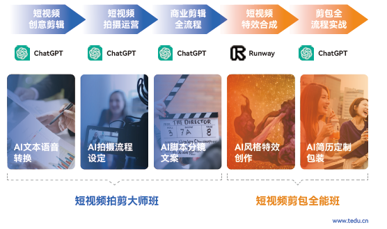 達(dá)內(nèi)商業(yè)視效設(shè)計(jì)培訓(xùn)學(xué)費(fèi)多少錢？