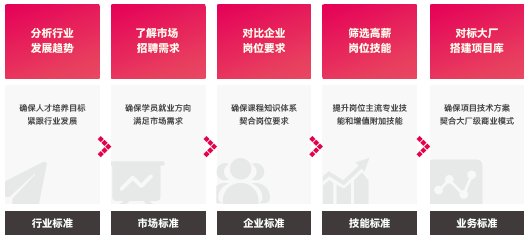 達(dá)內(nèi)平面設(shè)計(jì)培訓(xùn)學(xué)費(fèi)多少錢(qián)？