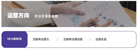 達(dá)內(nèi)運(yùn)營(yíng)學(xué)院所開設(shè)的課程
