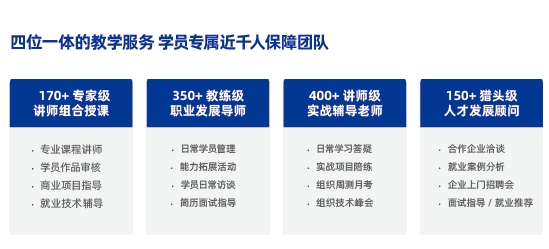 四位一體的教學(xué)服務(wù) 學(xué)員專(zhuān)屬近千人保障團(tuán)隊(duì)
