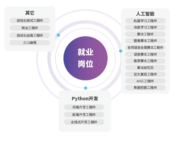 Python有哪些優(yōu)勢？