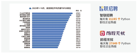 Python人才需求：Python有哪些優(yōu)勢？