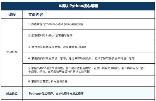 達內(nèi)人工智能·大模型課程大綱