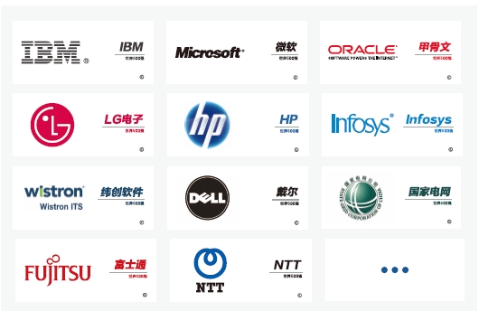達內(nèi)Python人工智能培訓機構(gòu)合作企業(yè)