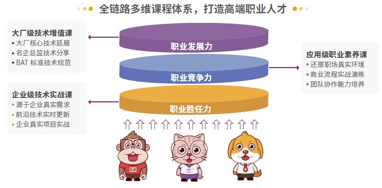 達內Linux云計算培訓課程-全新升級大項目貫穿教學，教學模式不斷升級