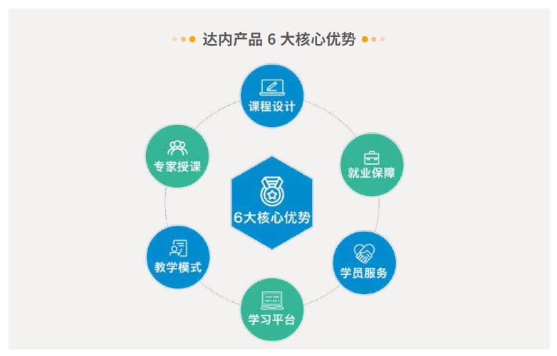 達內Linux云計算培訓課程-全新升級大項目貫穿教學，教學模式不斷升級
