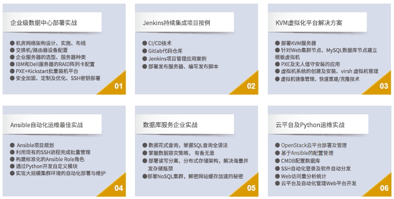 達內Linux云計算培訓課程十二大全真企業(yè)項目實戰(zhàn)