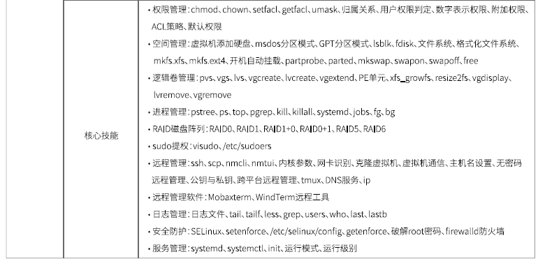 達內Linux云計算全棧工程師課程安排