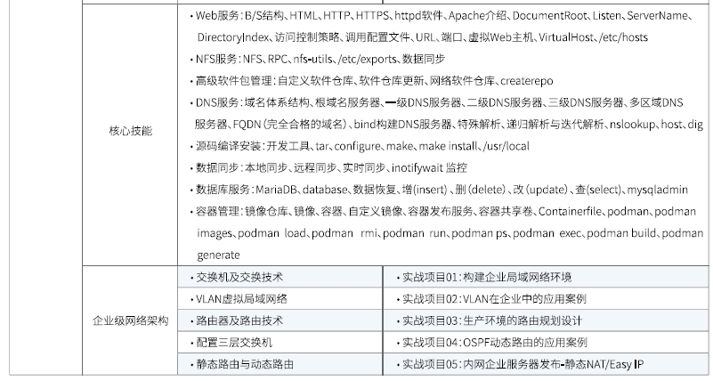 達內Linux云計算全棧工程師課程安排