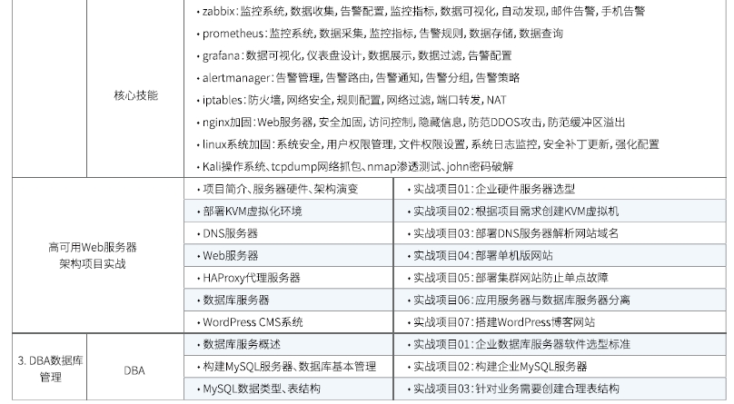 達內Linux云計算全棧工程師課程安排