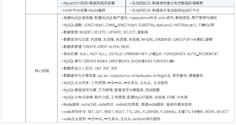 達內Linux云計算全棧工程師課程安排