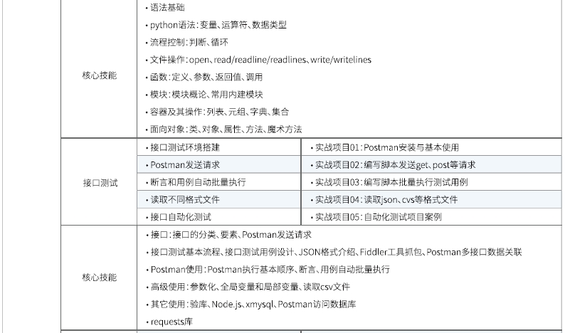 達內Linux云計算全棧工程師課程安排