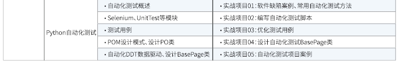 達內Linux云計算全棧工程師課程安排
