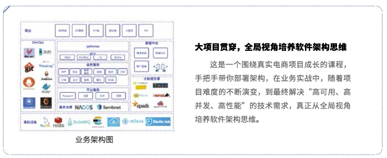 達內Linux云計算培訓課程大項目貫穿《電商平臺部署》