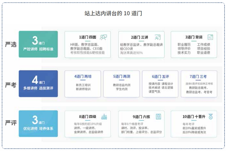 達內Linux云計算培訓機構講師