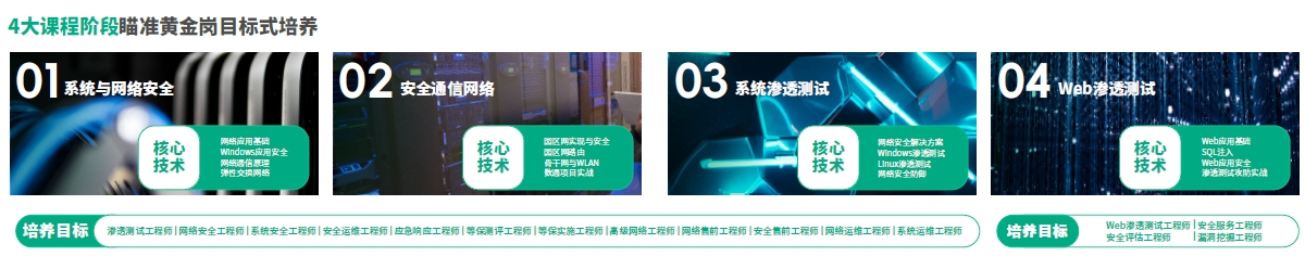 達內(nèi)網(wǎng)絡(luò)安全工程師培訓(xùn)課程模式