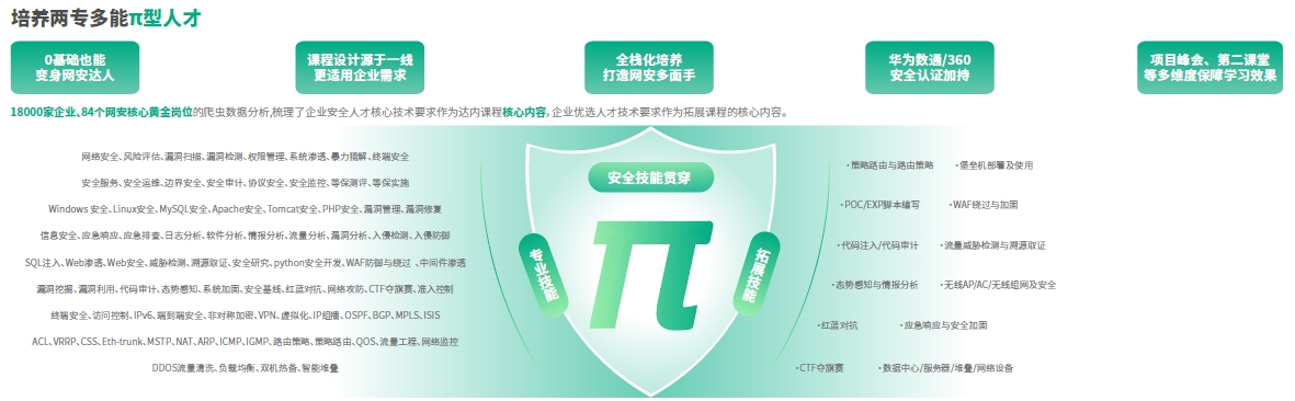 達內(nèi)網(wǎng)絡(luò)安全工程師培訓(xùn)課程-全棧型、層次化培養(yǎng)：專業(yè)技術(shù)+綜合實戰(zhàn)+溝通表達+職業(yè)素養(yǎng)