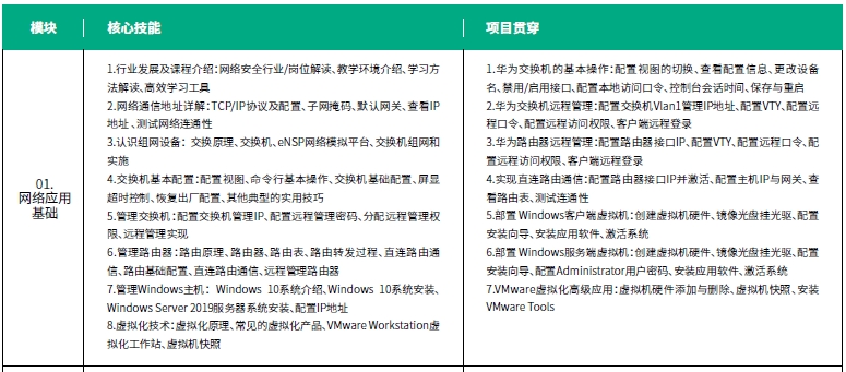 達內(nèi)網(wǎng)絡(luò)工程師培訓(xùn)課程第一階段系統(tǒng)與網(wǎng)絡(luò)安全內(nèi)容概述
