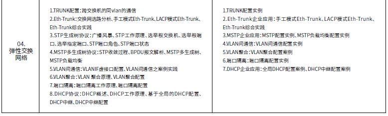 達內(nèi)網(wǎng)絡(luò)工程師培訓(xùn)課程第一階段系統(tǒng)與網(wǎng)絡(luò)安全內(nèi)容概述
