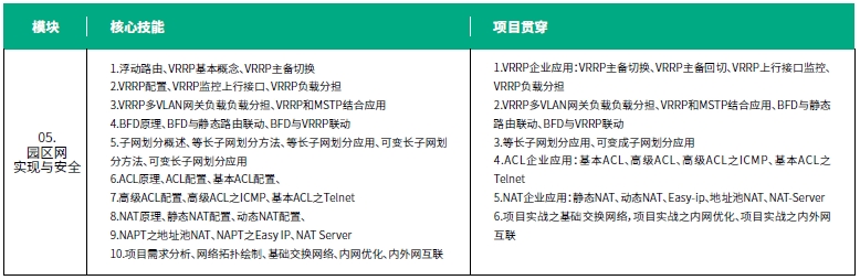 達內(nèi)網(wǎng)絡(luò)工程師培訓(xùn)課程第二階段安全通信網(wǎng)絡(luò)培訓(xùn)內(nèi)容概述