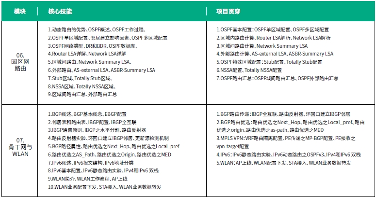 達內(nèi)網(wǎng)絡(luò)工程師培訓(xùn)課程第二階段安全通信網(wǎng)絡(luò)培訓(xùn)內(nèi)容概述
