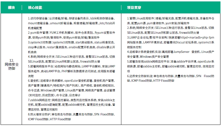 達內(nèi)網(wǎng)絡(luò)工程師培訓(xùn)課程第三階段系統(tǒng)滲透測試培訓(xùn)內(nèi)容概述