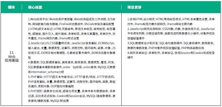 達內(nèi)網(wǎng)絡(luò)工程師培訓(xùn)課程第四階段Web滲透測試培訓(xùn)內(nèi)容概述